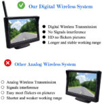 Digital Wireless Backup System for Car DUBAITR