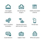 AX3000 Wall Plate WiFi 6 Access Point DUBAITR